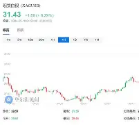 开云官网-Polkadot冲破17.42美元整数位，大涨阶段是否已经到来？，引发热议