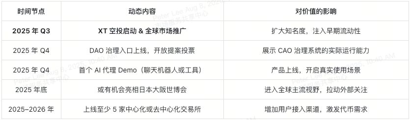 开云官网-OP空投即将开始，参与用户将获487枚代币