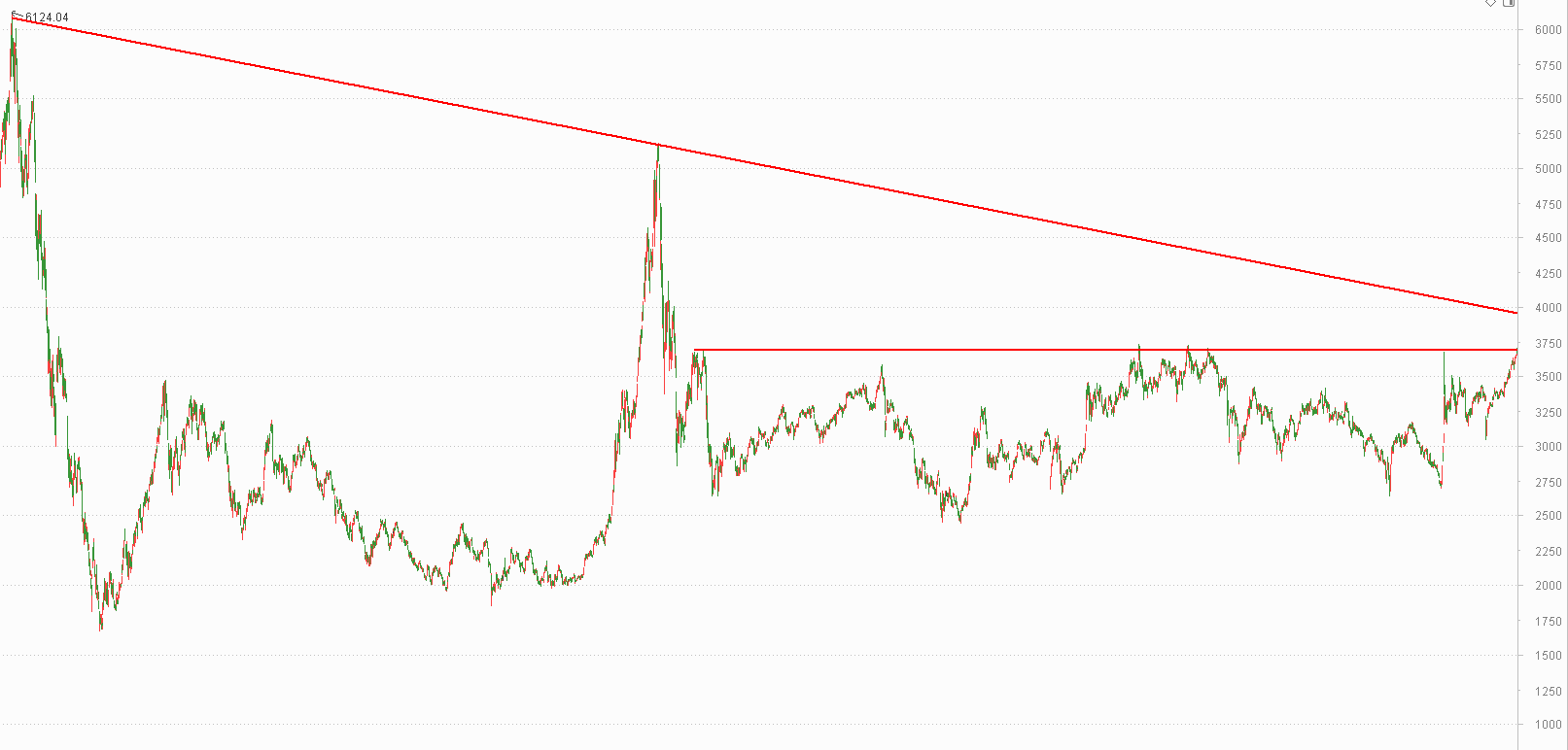 开云app-关于火币冲破9.04美元门槛，牛市行情会不会真的到来？，引发热议的信息